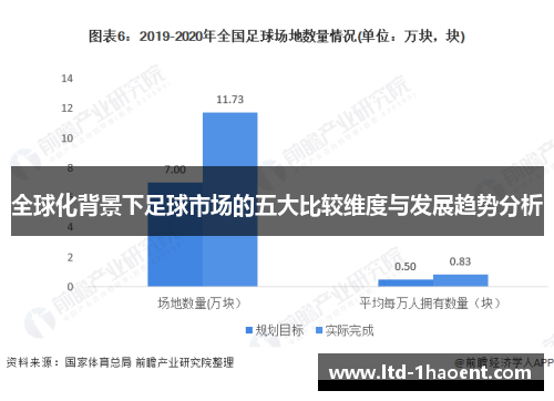 全球化背景下足球市场的五大比较维度与发展趋势分析