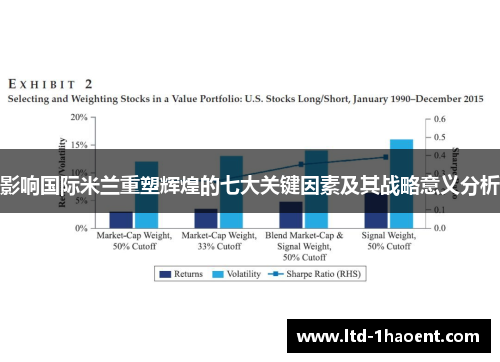影响国际米兰重塑辉煌的七大关键因素及其战略意义分析