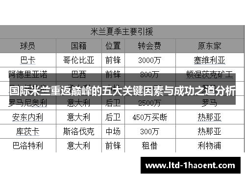 国际米兰重返巅峰的五大关键因素与成功之道分析