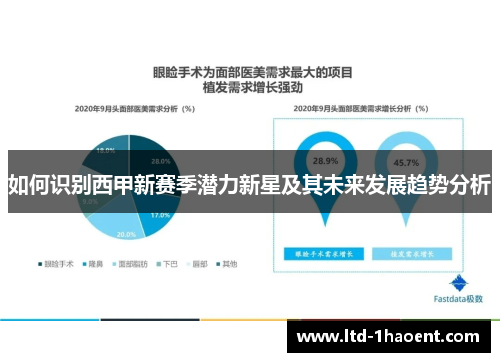 如何识别西甲新赛季潜力新星及其未来发展趋势分析