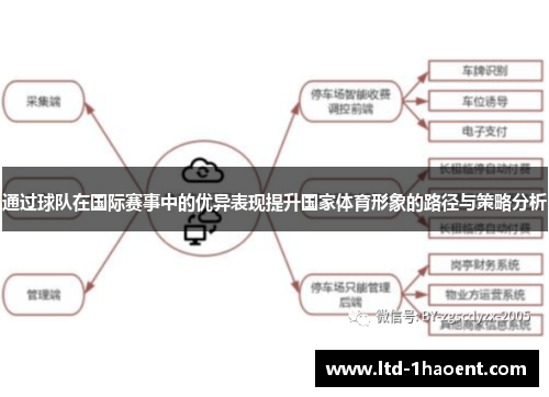 通过球队在国际赛事中的优异表现提升国家体育形象的路径与策略分析