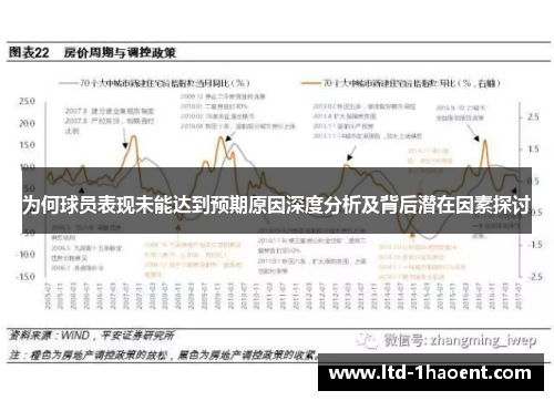 为何球员表现未能达到预期原因深度分析及背后潜在因素探讨
