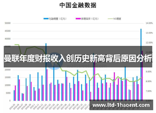 曼联年度财报收入创历史新高背后原因分析