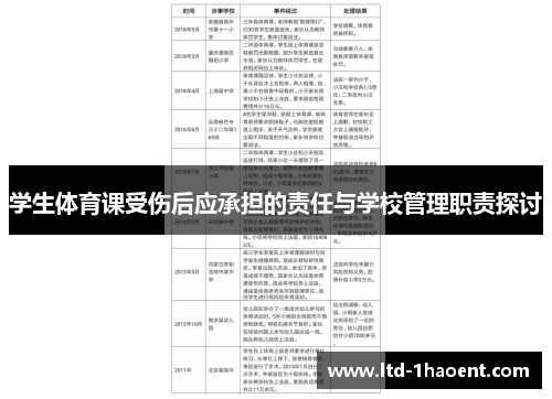 学生体育课受伤后应承担的责任与学校管理职责探讨