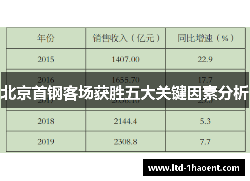 北京首钢客场获胜五大关键因素分析