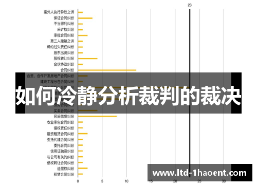 如何冷静分析裁判的裁决