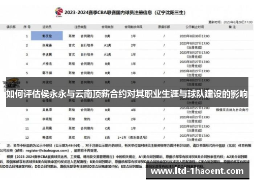 如何评估侯永永与云南顶薪合约对其职业生涯与球队建设的影响