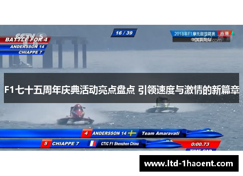 F1七十五周年庆典活动亮点盘点 引领速度与激情的新篇章