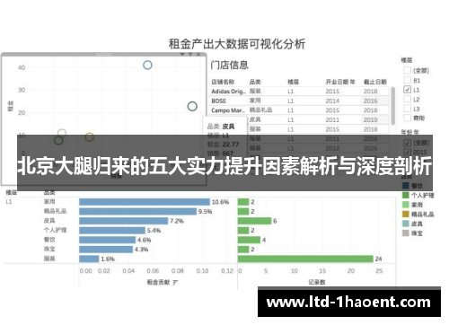 北京大腿归来的五大实力提升因素解析与深度剖析