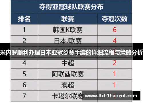 米内罗顺利办理日本亚冠参赛手续的详细流程与策略分析