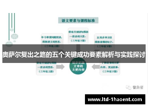 奥萨尔复出之路的五个关键成功要素解析与实践探讨