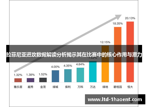 拉菲尼亚进攻数据解读分析揭示其在比赛中的核心作用与潜力