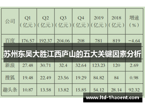 苏州东吴大胜江西庐山的五大关键因素分析