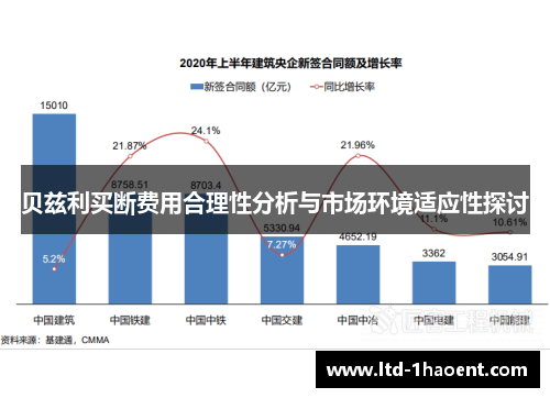 贝兹利买断费用合理性分析与市场环境适应性探讨