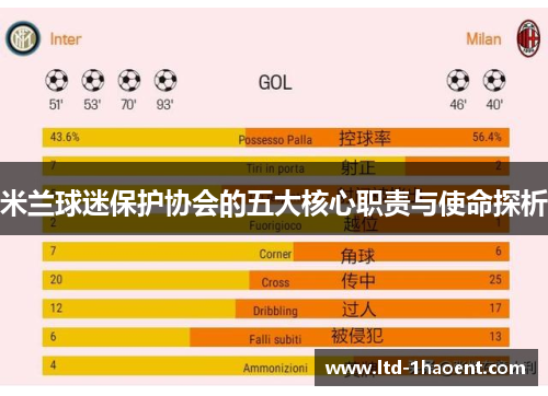 米兰球迷保护协会的五大核心职责与使命探析