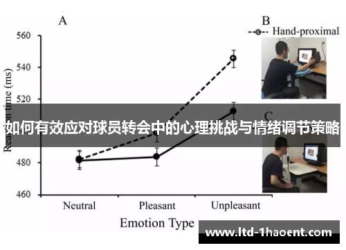 如何有效应对球员转会中的心理挑战与情绪调节策略