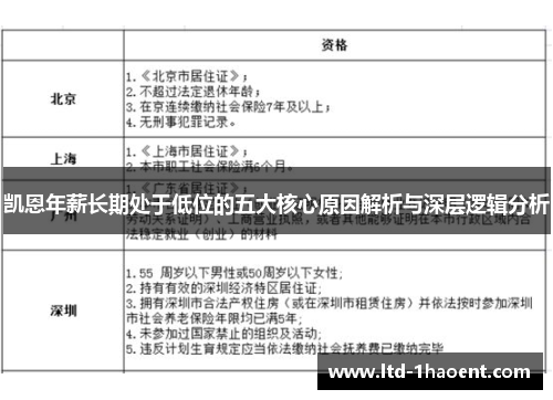 凯恩年薪长期处于低位的五大核心原因解析与深层逻辑分析