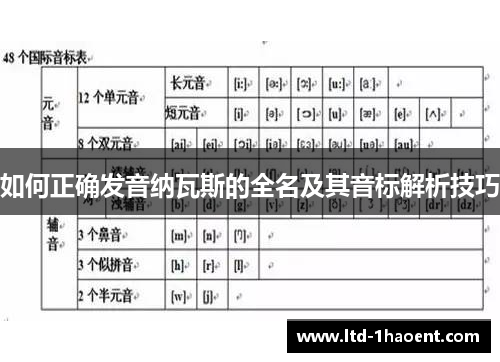 如何正确发音纳瓦斯的全名及其音标解析技巧