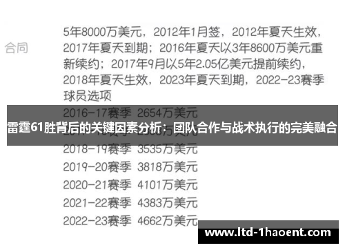雷霆61胜背后的关键因素分析：团队合作与战术执行的完美融合