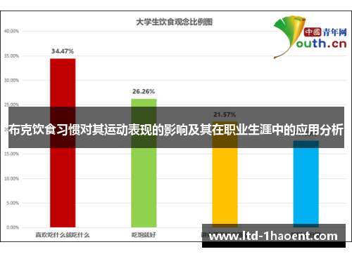 布克饮食习惯对其运动表现的影响及其在职业生涯中的应用分析