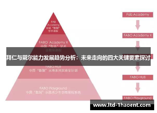 拜仁与戴尔能力发展趋势分析：未来走向的四大关键要素探讨