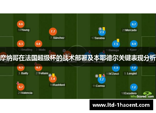 摩纳哥在法国超级杯的战术部署及本耶德尔关键表现分析