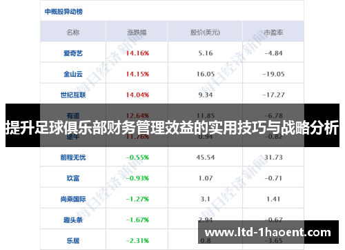 提升足球俱乐部财务管理效益的实用技巧与战略分析