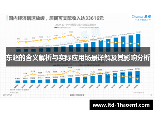东超的含义解析与实际应用场景详解及其影响分析