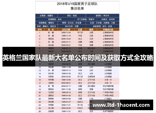 英格兰国家队最新大名单公布时间及获取方式全攻略
