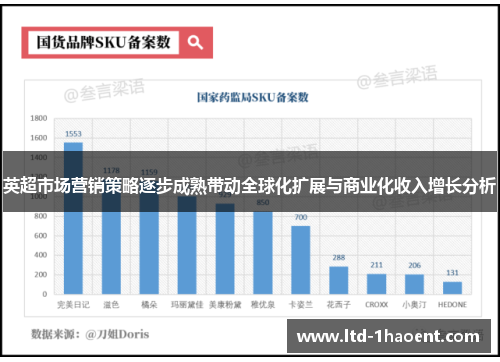 英超市场营销策略逐步成熟带动全球化扩展与商业化收入增长分析