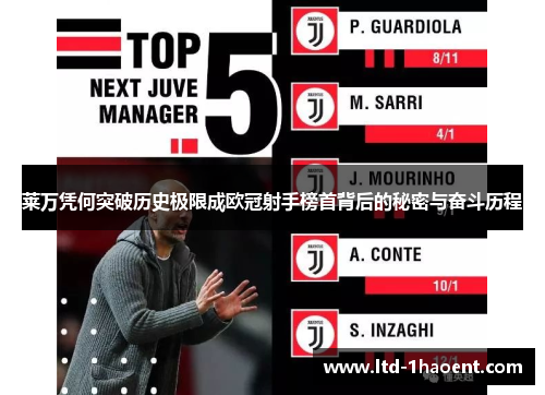 莱万凭何突破历史极限成欧冠射手榜首背后的秘密与奋斗历程