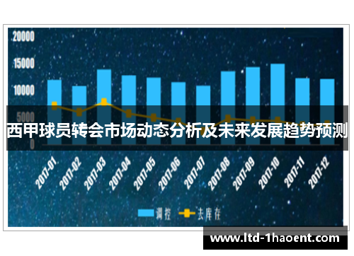 西甲球员转会市场动态分析及未来发展趋势预测