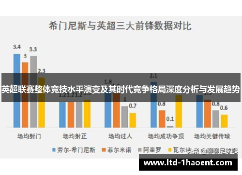 英超联赛整体竞技水平演变及其时代竞争格局深度分析与发展趋势